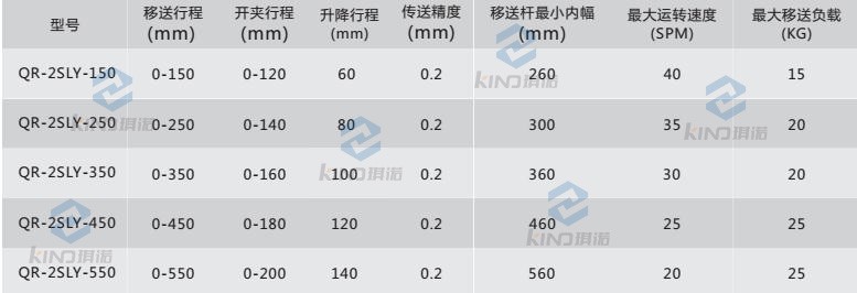 二次元機械手參數(shù)